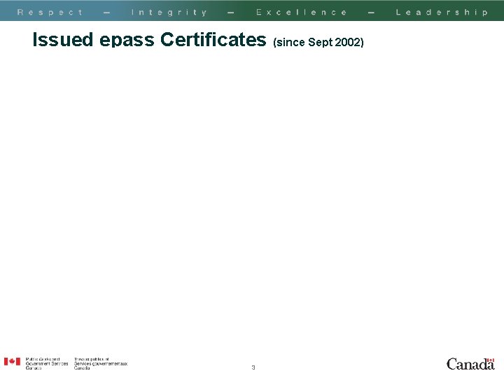 Issued epass Certificates (since Sept 2002) 3 