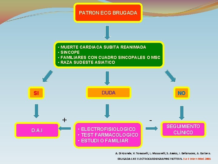 PATRON ECG BRUGADA • MUERTE CARDIACA SUBITA REANIMADA • SINCOPE • FAMILIARES CON CUADRO