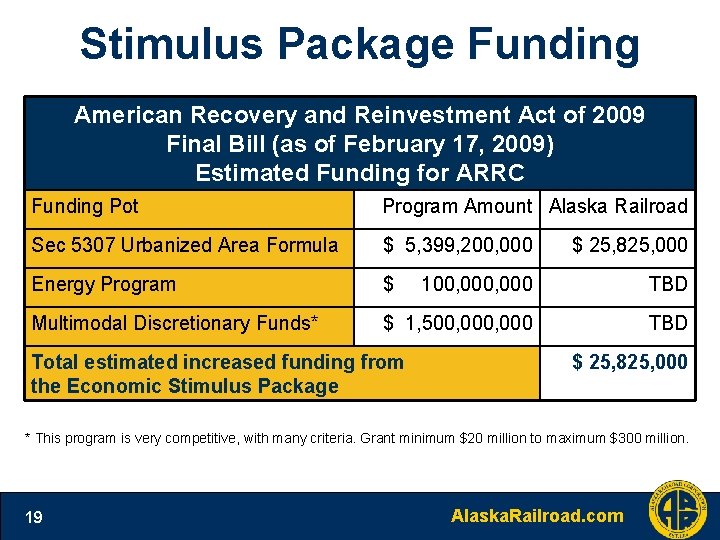 Stimulus Package Funding American Recovery and Reinvestment Act of 2009 Final Bill (as of