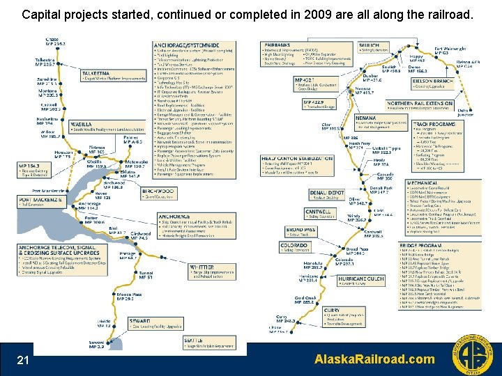 Capital projects started, continued or completed in 2009 are all along the railroad. 21