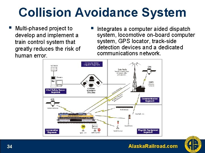 Collision Avoidance System § 34 Multi-phased project to develop and implement a train control