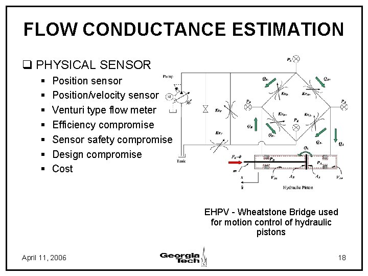 FLOW CONDUCTANCE ESTIMATION q PHYSICAL SENSOR § § § § Position sensor Position/velocity sensor