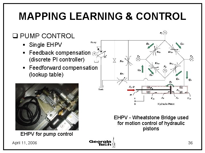 MAPPING LEARNING & CONTROL q PUMP CONTROL § Single EHPV § Feedback compensation (discrete