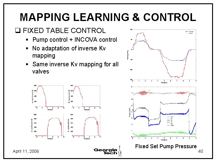 MAPPING LEARNING & CONTROL q FIXED TABLE CONTROL § Pump control + INCOVA control