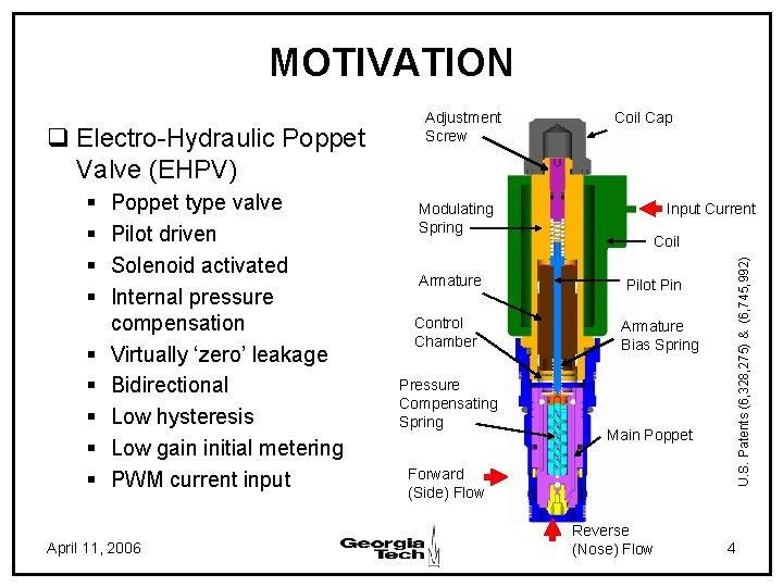 MOTIVATION § § § § § Poppet type valve Pilot driven Solenoid activated Internal