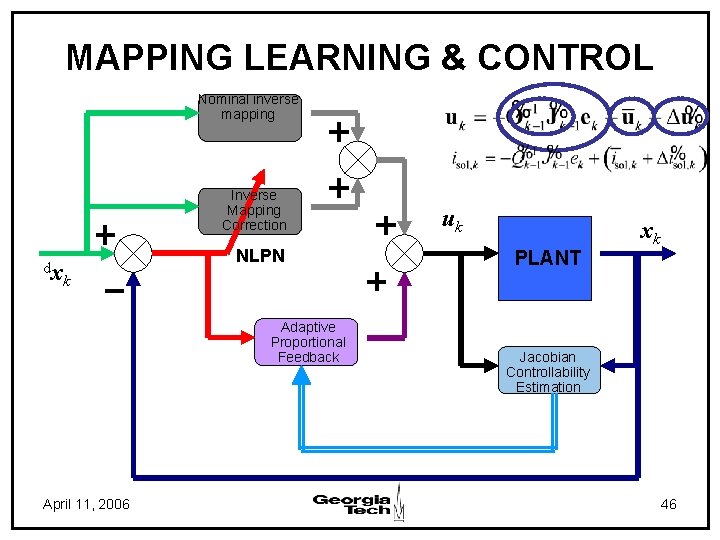 MAPPING LEARNING & CONTROL Nominal inverse mapping Inverse Mapping Correction dx k NLPN Adaptive