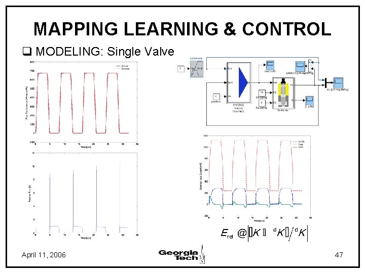 MAPPING LEARNING & CONTROL q MODELING: Single Valve April 11, 2006 47 