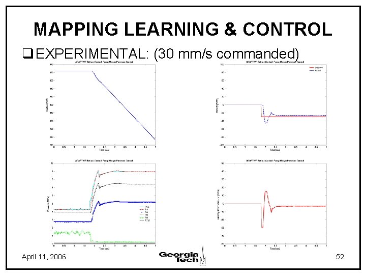 MAPPING LEARNING & CONTROL q EXPERIMENTAL: (30 mm/s commanded) April 11, 2006 52 