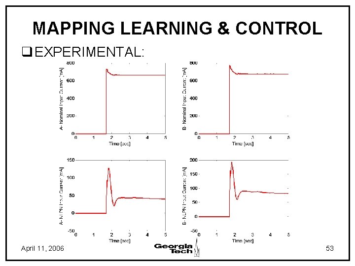 MAPPING LEARNING & CONTROL q EXPERIMENTAL: April 11, 2006 53 