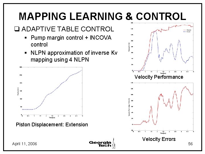 MAPPING LEARNING & CONTROL q ADAPTIVE TABLE CONTROL § Pump margin control + INCOVA