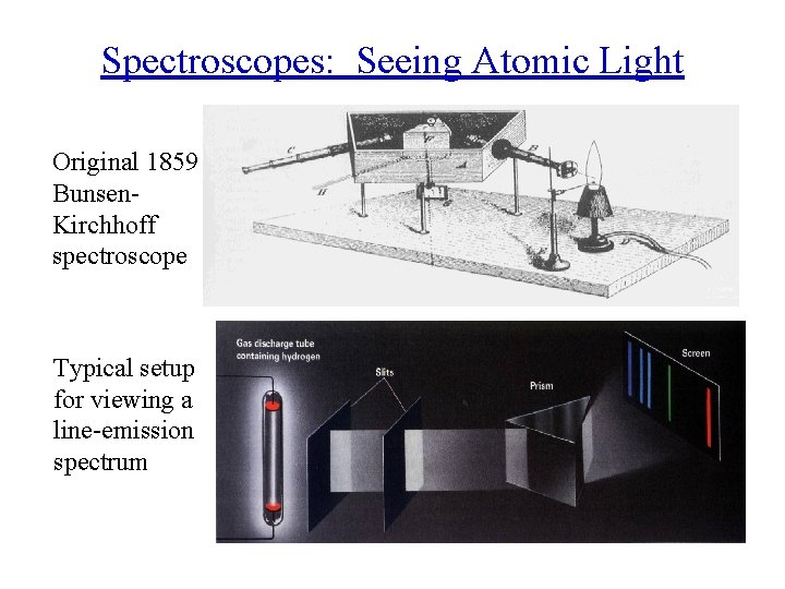 Spectroscopes: Seeing Atomic Light Original 1859 Bunsen. Kirchhoff spectroscope Typical setup for viewing a