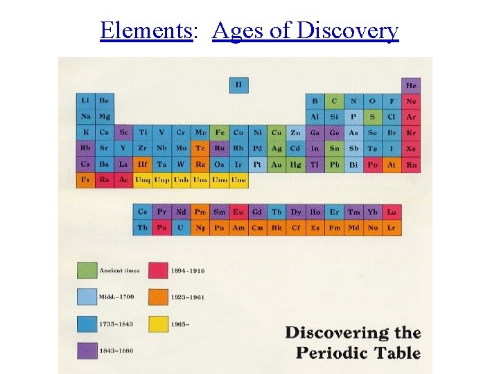 Elements: Ages of Discovery 