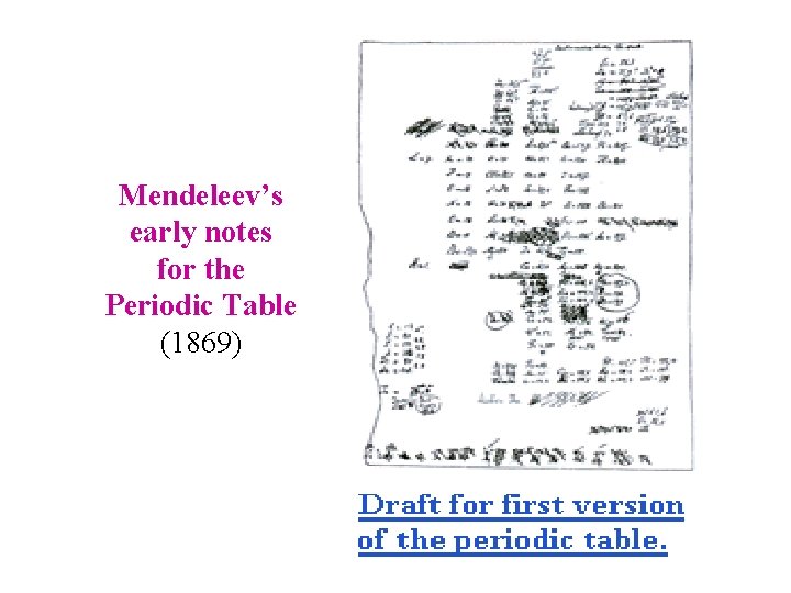 Mendeleev’s early notes for the Periodic Table (1869) 