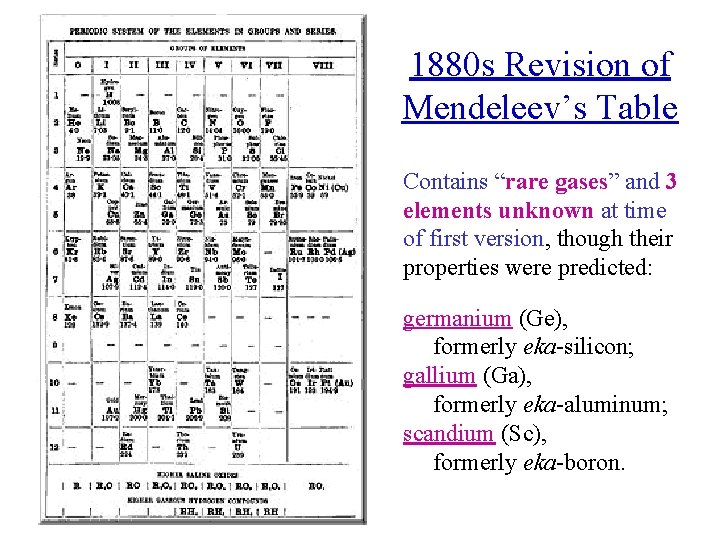 1880 s Revision of Mendeleev’s Table Contains “rare gases” and 3 elements unknown at