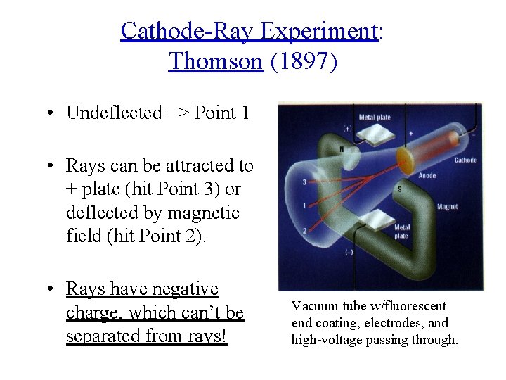 Cathode-Ray Experiment: Thomson (1897) • Undeflected => Point 1 • Rays can be attracted