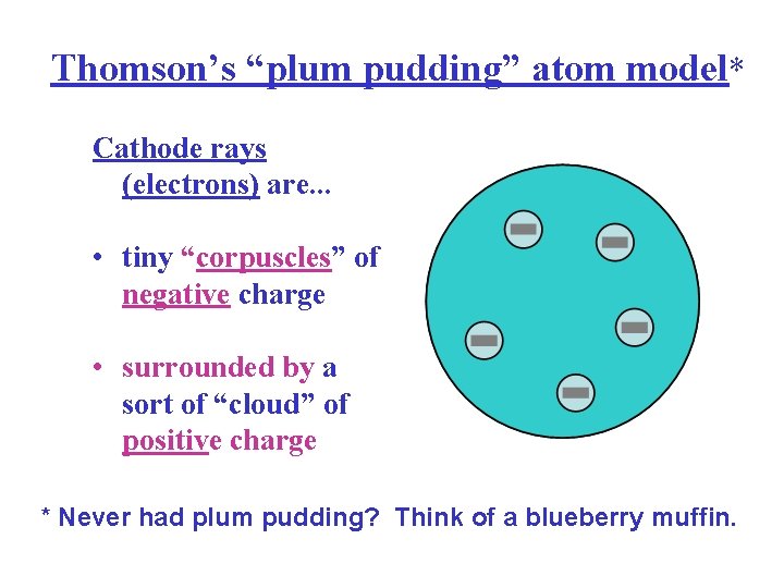 Thomson’s “plum pudding” atom model* Cathode rays (electrons) are. . . • tiny “corpuscles”