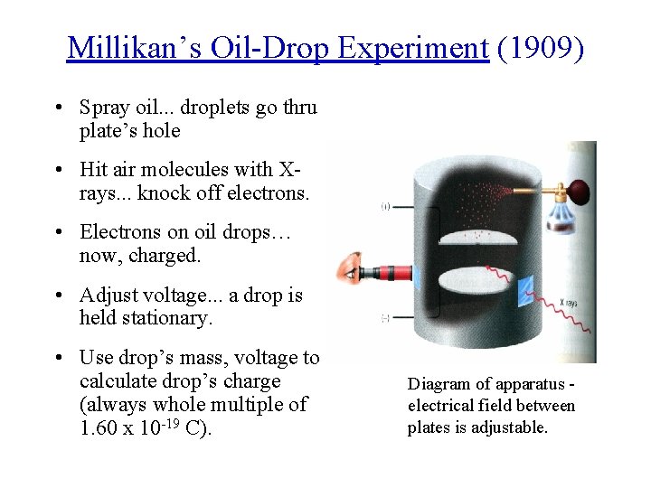 Millikan’s Oil-Drop Experiment (1909) • Spray oil. . . droplets go thru plate’s hole