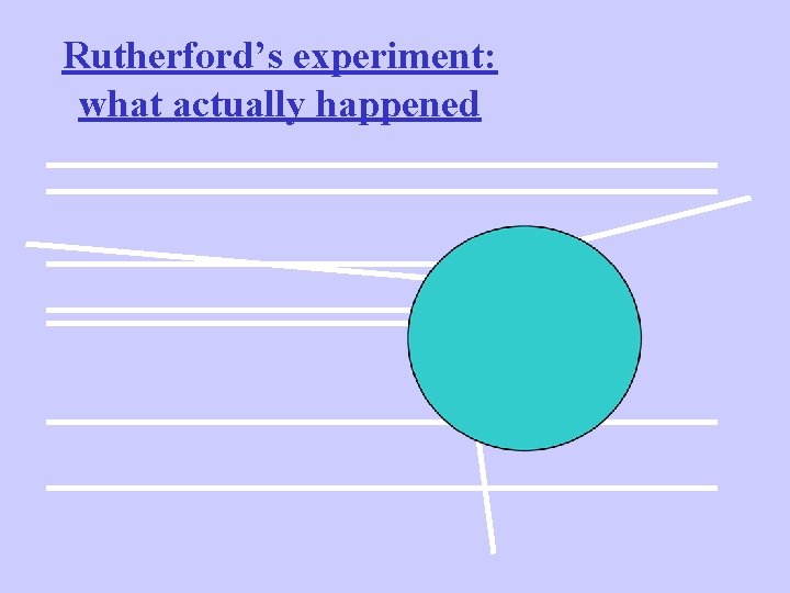 Rutherford’s experiment: what actually happened 