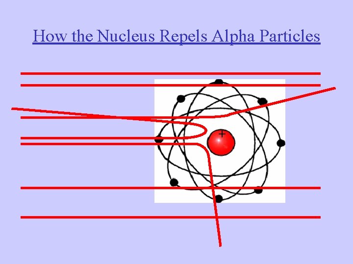 How the Nucleus Repels Alpha Particles + 