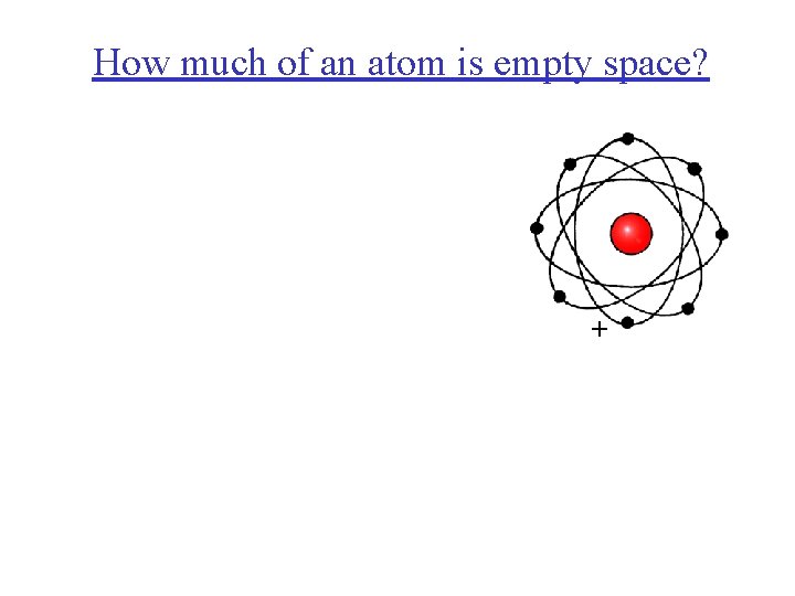 How much of an atom is empty space? + 