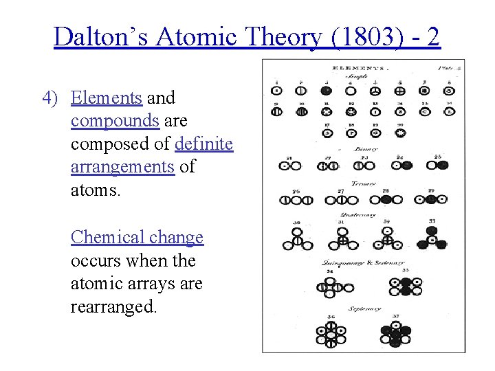 Dalton’s Atomic Theory (1803) - 2 4) Elements and compounds are composed of definite