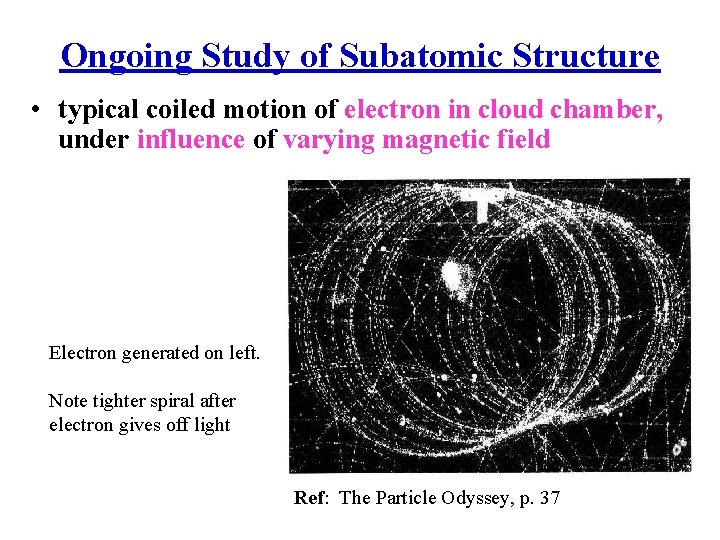 Ongoing Study of Subatomic Structure • typical coiled motion of electron in cloud chamber,