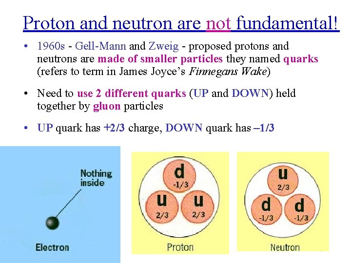 Proton and neutron are not fundamental! • 1960 s - Gell-Mann and Zweig -