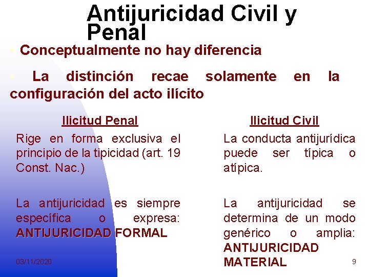 § Antijuricidad Civil y Penal Conceptualmente no hay diferencia La distinción recae solamente configuración