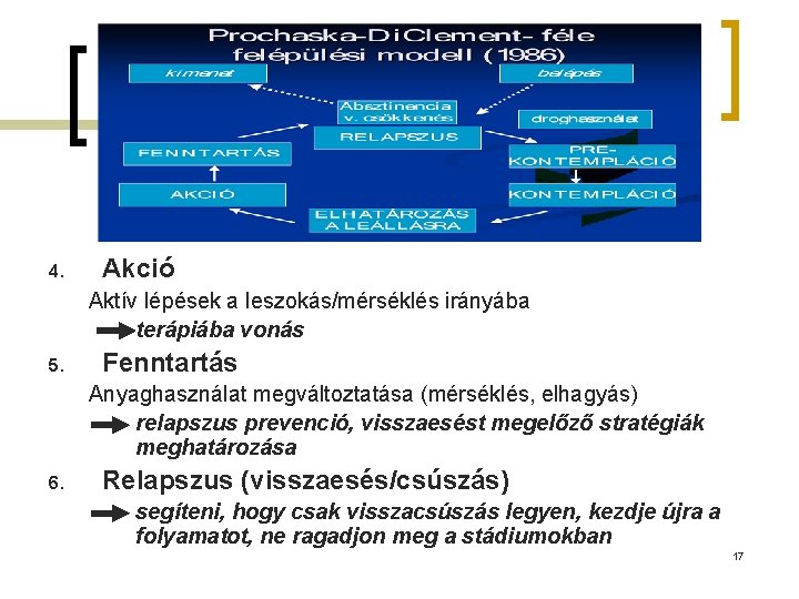 4. Akció Aktív lépések a leszokás/mérséklés irányába terápiába vonás 5. Fenntartás Anyaghasználat megváltoztatása (mérséklés,