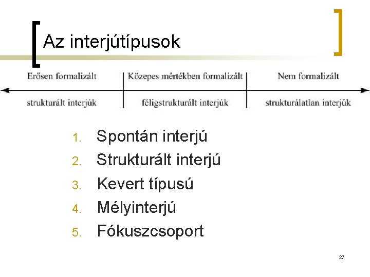 Az interjútípusok 1. 2. 3. 4. 5. Spontán interjú Strukturált interjú Kevert típusú Mélyinterjú