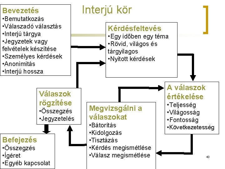 Bevezetés • Bemutatkozás • Válaszadó választás • Interjú tárgya • Jegyzetek vagy felvételek készítése