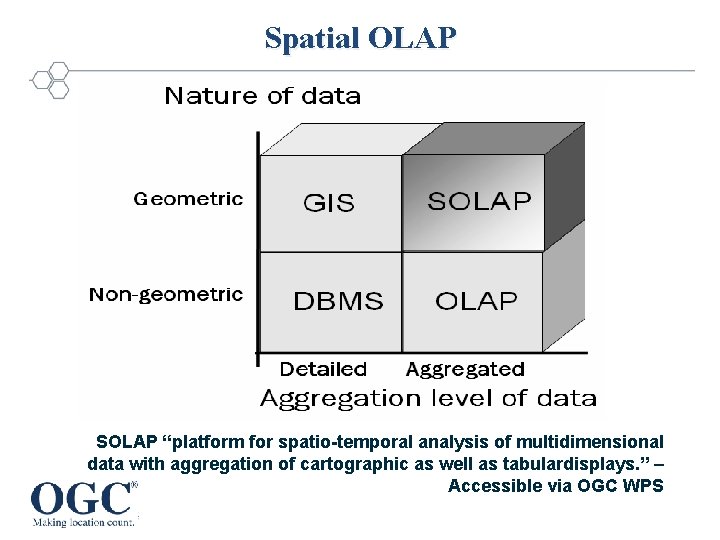 Spatial OLAP SOLAP “platform for spatio-temporal analysis of multidimensional data with aggregation of cartographic