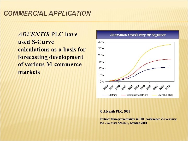 COMMERCIAL APPLICATION ADVENTIS PLC have used S-Curve calculations as a basis forecasting development of