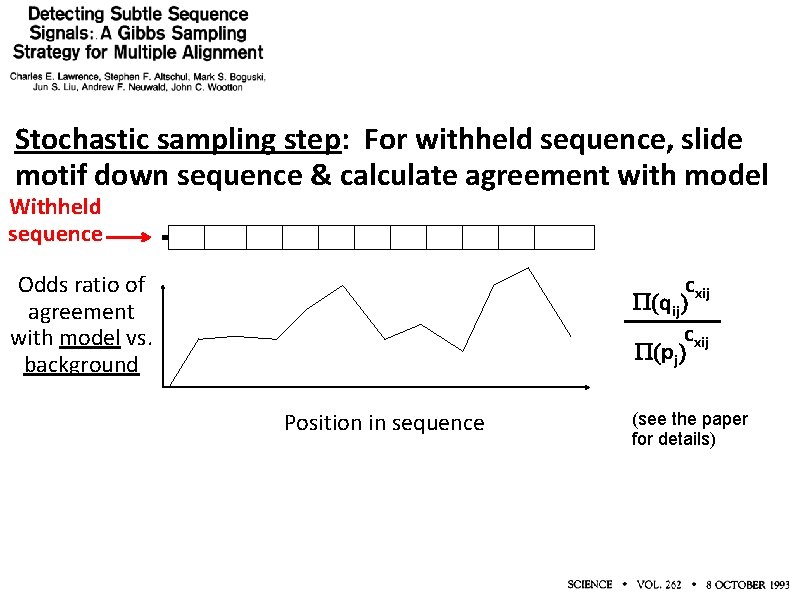 Stochastic sampling step: For withheld sequence, slide motif down sequence & calculate agreement with