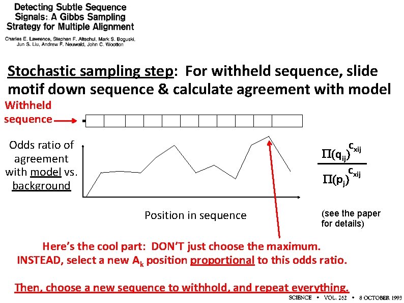 Stochastic sampling step: For withheld sequence, slide motif down sequence & calculate agreement with