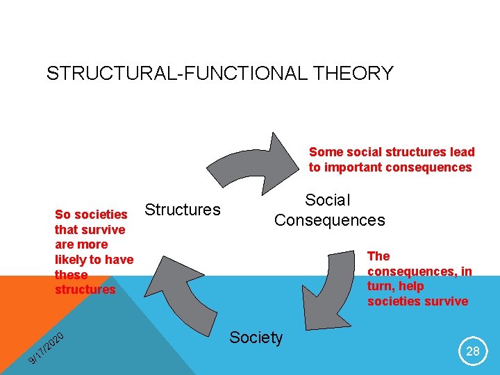 STRUCTURAL-FUNCTIONAL THEORY Some social structures lead to important consequences So societies that survive are