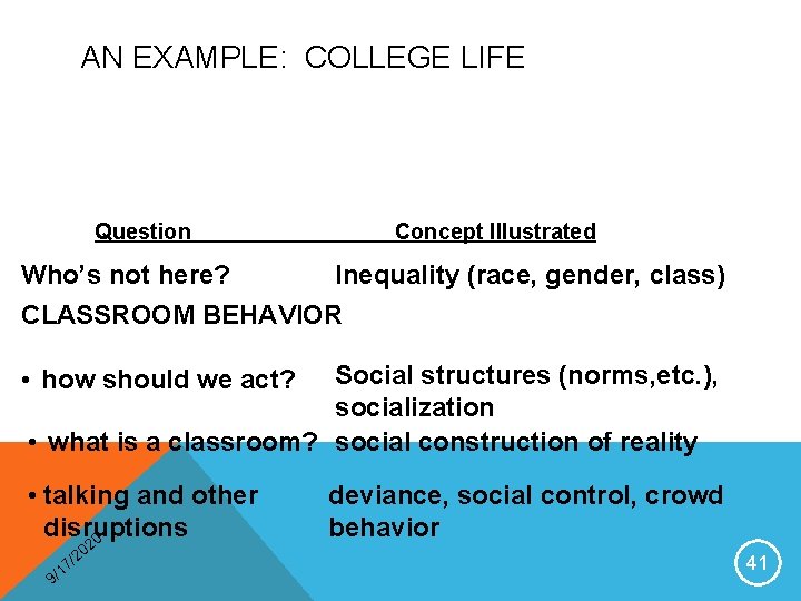AN EXAMPLE: COLLEGE LIFE Question Concept Illustrated Who’s not here? Inequality (race, gender, class)