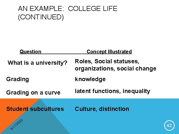 AN EXAMPLE: COLLEGE LIFE (CONTINUED) Question Concept Illustrated What is a university? Roles, Social