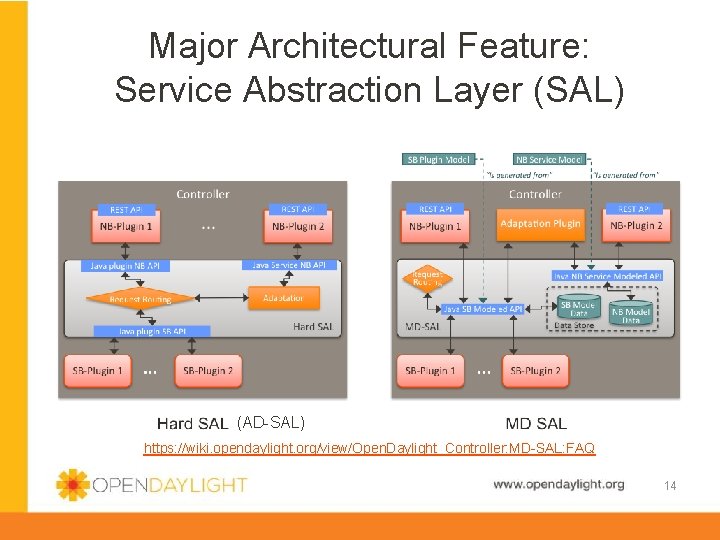 Major Architectural Feature: Service Abstraction Layer (SAL) (AD-SAL) https: //wiki. opendaylight. org/view/Open. Daylight_Controller: MD-SAL: