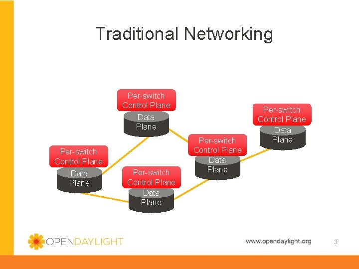 Traditional Networking Per-switch Control Plane Data Plane Per-switch Control Plane Data Plane www. opendaylight.