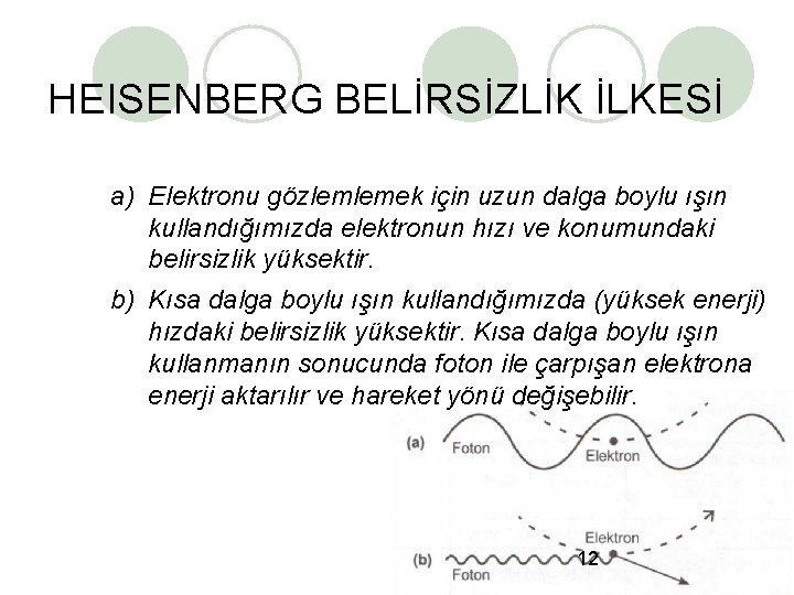 HEISENBERG BELİRSİZLİK İLKESİ a) Elektronu gözlemlemek için uzun dalga boylu ışın kullandığımızda elektronun hızı