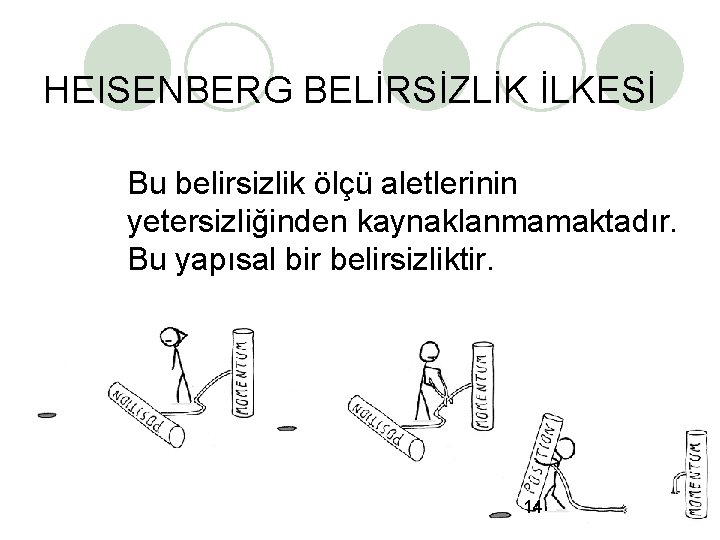 HEISENBERG BELİRSİZLİK İLKESİ Bu belirsizlik ölçü aletlerinin yetersizliğinden kaynaklanmamaktadır. Bu yapısal bir belirsizliktir. 14