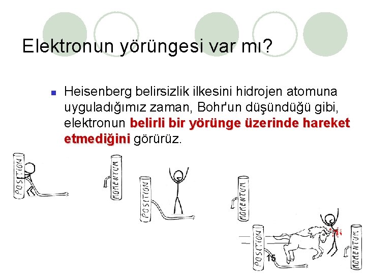 Elektronun yörüngesi var mı? Heisenberg belirsizlik ilkesini hidrojen atomuna uyguladığımız zaman, Bohr'un düşündüğü gibi,