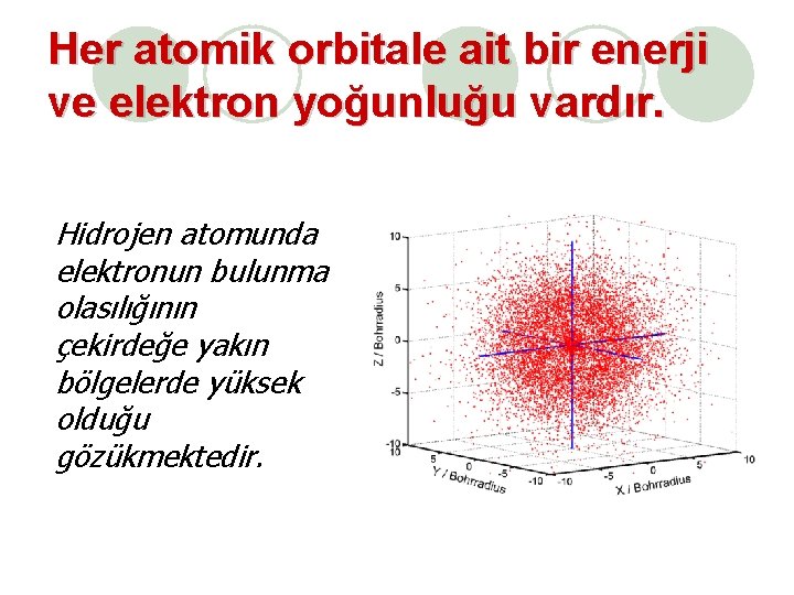 Her atomik orbitale ait bir enerji ve elektron yoğunluğu vardır. Hidrojen atomunda elektronun bulunma