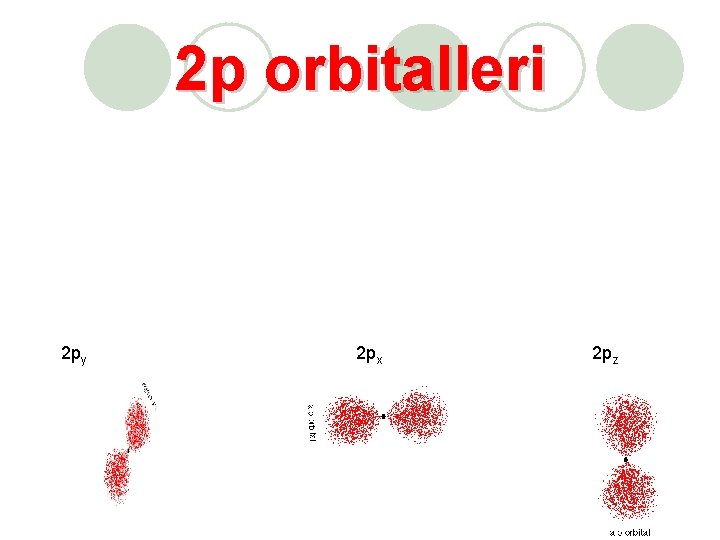 2 p orbitalleri 2 py 2 p x 2 p z 