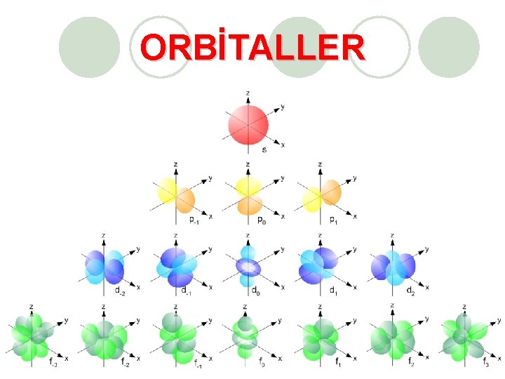 ORBİTALLER 