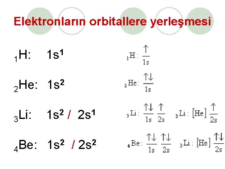 Elektronların orbitallere yerleşmesi 1 H: 1 s 1 2 He: 1 s 2 3