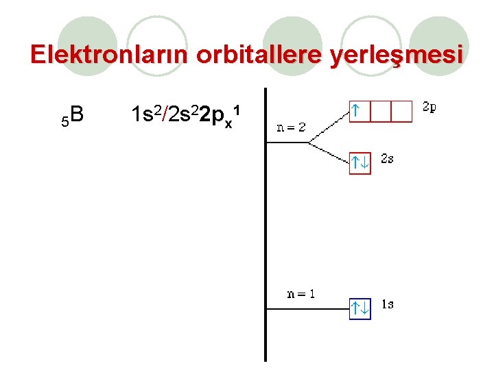 Elektronların orbitallere yerleşmesi 5 B 1 s 2/2 s 22 px 1 