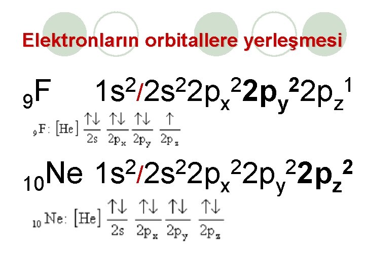 Elektronların orbitallere yerleşmesi F 9 2 2 1 1 s /2 s 2 px