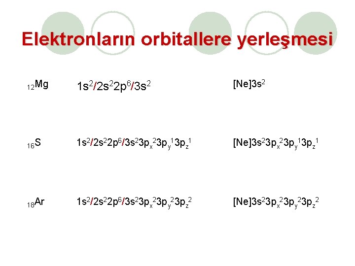 Elektronların orbitallere yerleşmesi 12 Mg 1 s 2/2 s 22 p 6/3 s 2